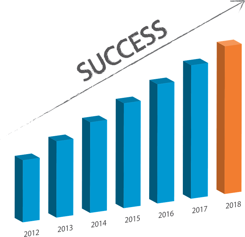 Students celebrating success